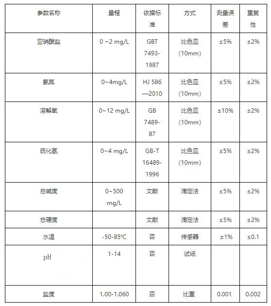 9參數(shù)水質(zhì)檢測(cè)儀準(zhǔn)確嗎