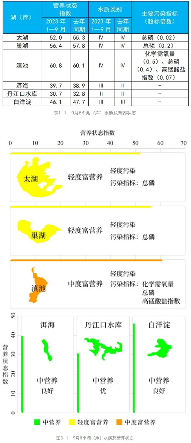全國(guó)地表水環(huán)境質(zhì)量
